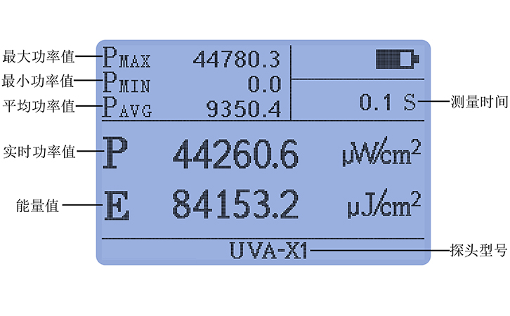 紫外辐射照度计丰富统计功能